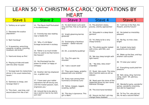 50 quotations to learn by heart: 'A Christmas Carol' GCSE exam revision ...