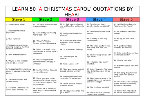 50 quotations to learn by heart: 'A Christmas Carol' GCSE exam revision activity. | Teaching ...