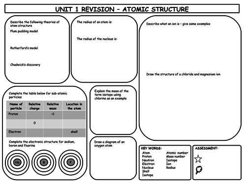 GCSE Chemistry Atomic Structure Revision Mat