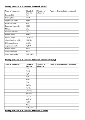 for KS3 or GCSE: naming the elements in compounds differentiated  worksheet