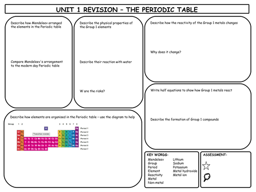 2018 version table periodic Chemistry Mats Periodic Revision by Table GCSE