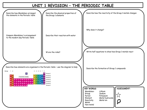 GCSE Chemistry Periodic Table Revision Mats