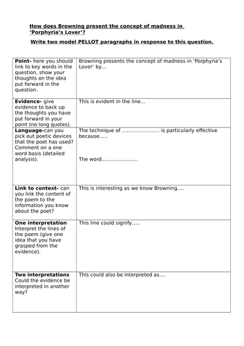 Essay question/ paragraph plan for Porphyria's lover on the presentation of madness.