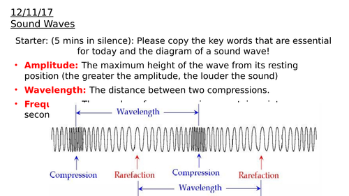 Fundamentals of Sound Waves