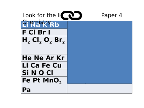 Find the links in the Periodic Table