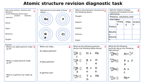 Diagnostic revision mat for AQA GCSE Physics Atomic structure (combined material)