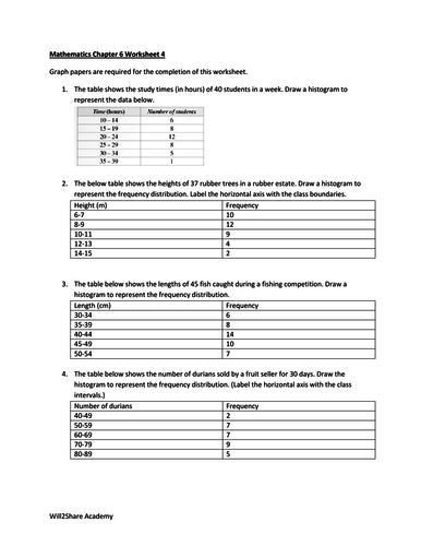Class Intervals, Mode, Mean, Median and Histogram Worksheets