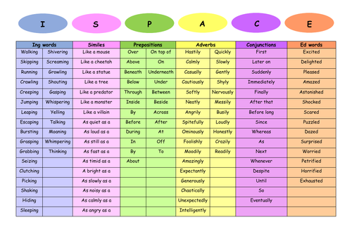 ISPACE Sentence starter resource and Identify the sentence starter worksheet
