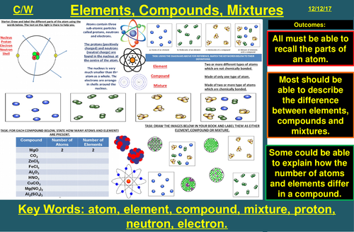 Atoms, Elements, Compounds, Mixtures | AQA C1 4.1 | New Spec 9-1 (2018)