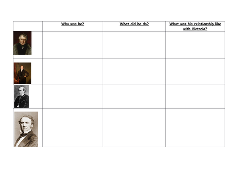 Queen Victoria and her PMs