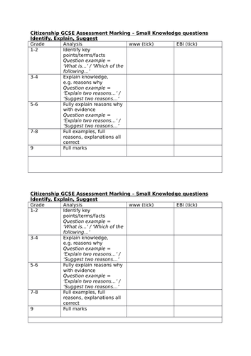 9-1 Edexcel GCSE Citizenship Easy marking sheets for Citizenship