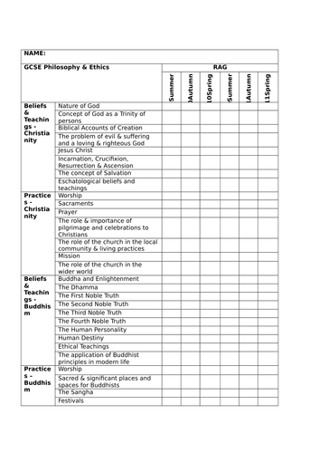 9-1 OCR GCSE Personal learning checklist