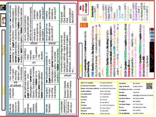 Your Christmas Day - KS3/KS4 Spanish (AQA)- Observation 1c/2a