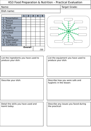 Practical Evaluation - Food Prep & Nutrition