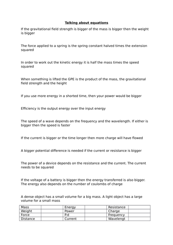 AQA Talking about equations