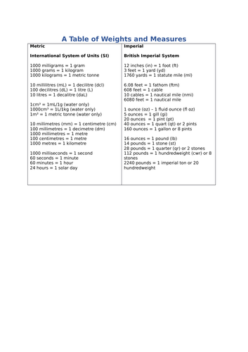 A Table of Weights and Measures - metric and imperial