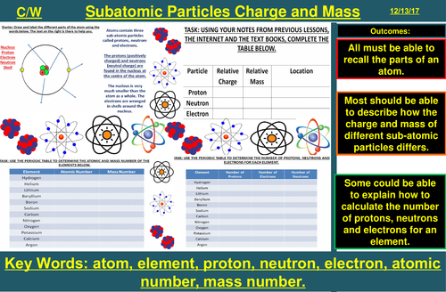 Size & Mass of Atoms & Electrical Charges of Subatomic Particles | AQA C1 4.1 | New Spec 9-1 (2018)