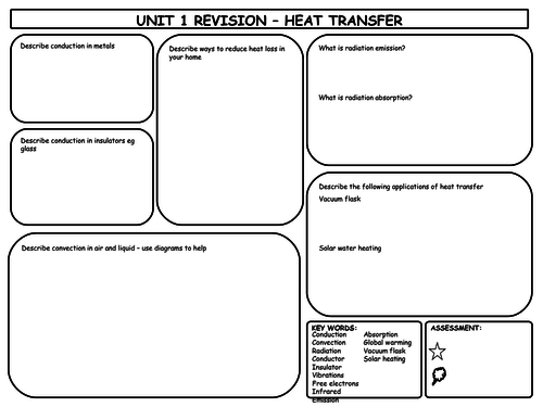 GCSE Physics Heat Transfer Revision Mat