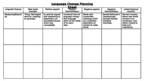 English Language Change Essay Structure/Model