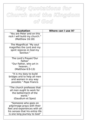 GCSE RS AQA Spec B - Catholic Christianity Key Quotations