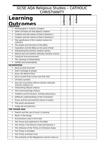 GCSE RS AQA Spec B - Catholic Christianity - PLCs