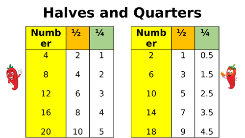 Halves and Quarters Worksheets - 8 resources!