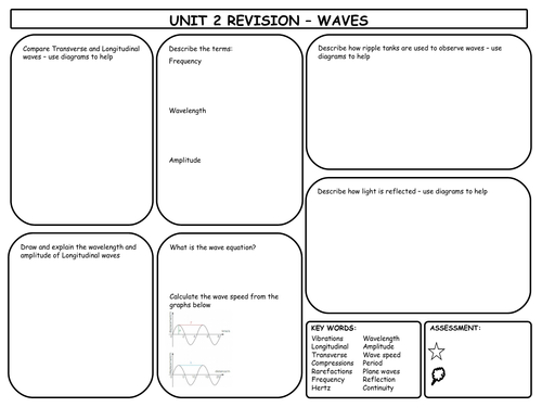 GCSE Physics Waves Revision Mat