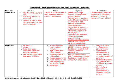 Topic 10 (AQA) chemistry GCSE new spec  3 (differentiated) worksheets for materials and properties