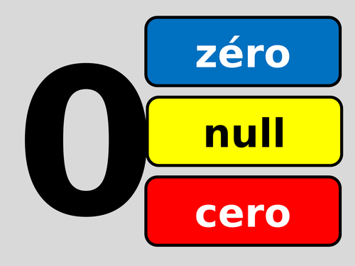 French, German and Spanish number display