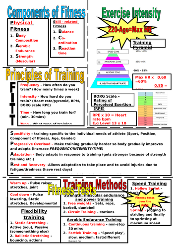 BTEC Sport Level 2 Unit 1 Revision poster (plus some translated)