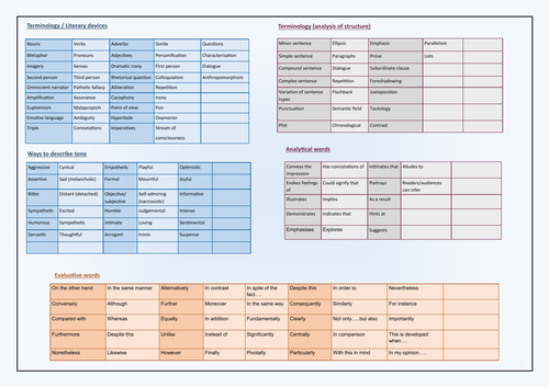 EDUQAS Language reading paper, revision crib sheet