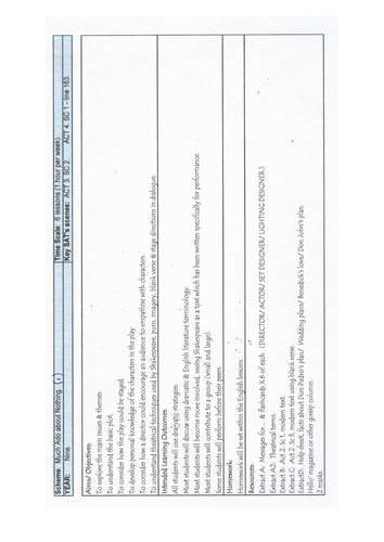 YEAR 9 DRAMA SCHEME 1 - Much Ado about Nothing