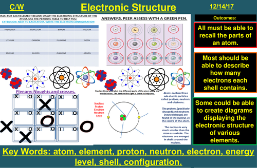 Electronic Structure | AQA C1 4.1 | New Spec 9-1 (2018)