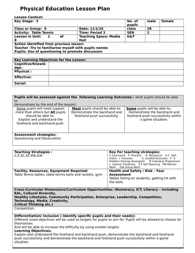 Table Tennis Serving lesson Plan