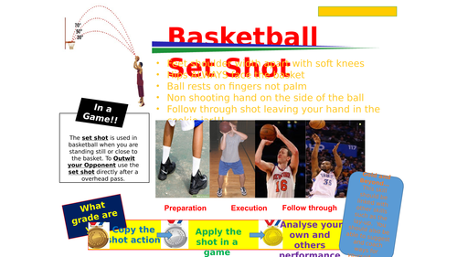 Basketball Set Shot | Teaching Resources