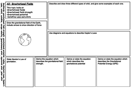 A2 A-Level Physics Revision Placemats