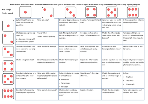 Physics combined science paper 2 Roll it (dice) revision sheet!