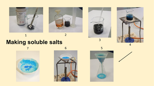 AQA Trilogy Chemistry Required Practicals Method Photos
