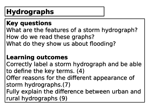 GCSE Geography- Hydrographs