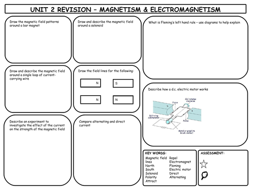 GCSE Physics Magnetism & Electromagnetism Revision Mat