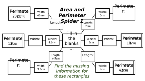 Area and Perimeter Spiders