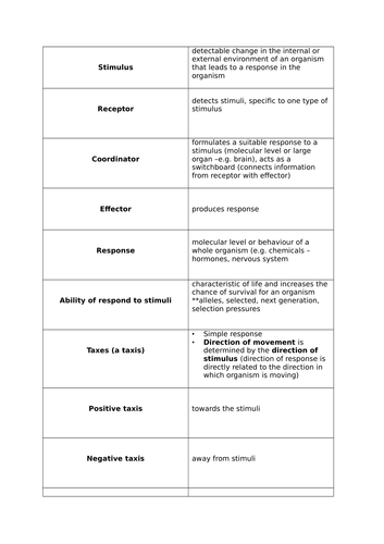 New AQA A Level Biology Section 6 Taxes and Kinesis, Tropism, IAA