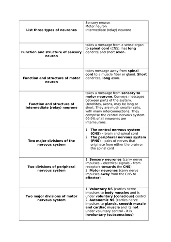 New AQA A Level Biology Section 6 from reflex arc to osmoregluation