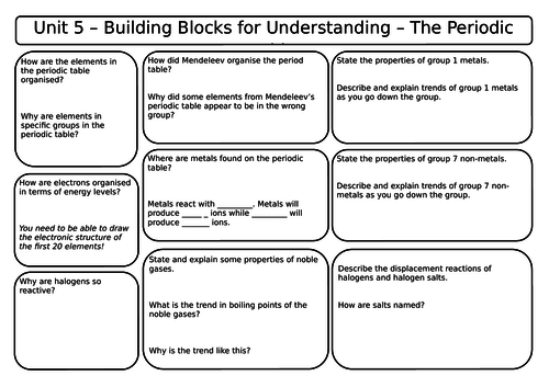 AQA Synergy Combined Unit 5 Revision worksheets