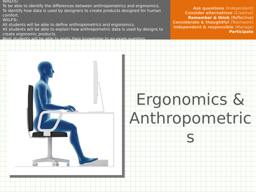 Ergonomics Anthropometrics Teaching Resources