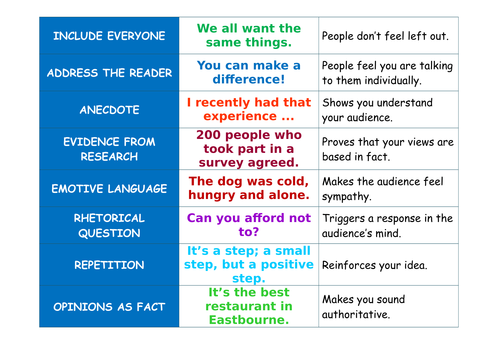 Persuasive language sorting/matching task