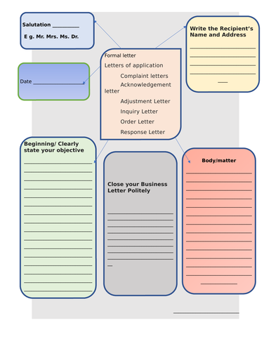 formal-informal-letter-writing-format-and-mind-map-by-teachers-choice12-teaching-resources-tes