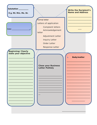 Formal Informal Letter Writing Format And Mind Map By