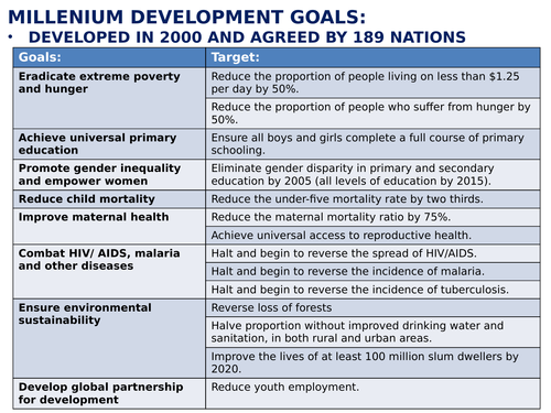 GEOGRAPHY A LEVEL RESPONSES TO POVERTY (WITH CASE STUDY DETAIL)