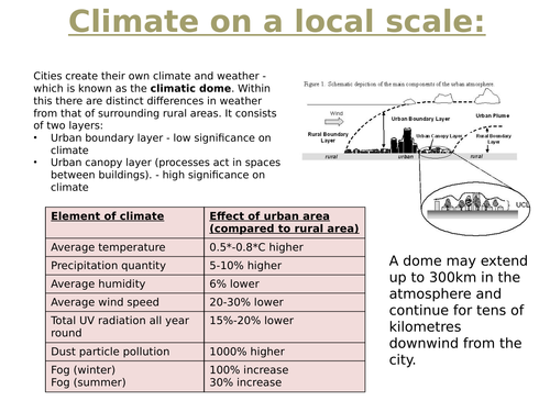 A LEVEL GEOGRAPHY URBAN CLIMATE NOTES